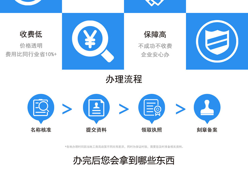 咨询公司注册代理费用
