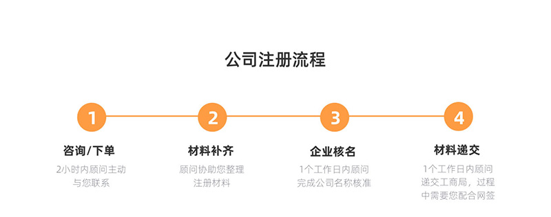 物业管理公司工商注册_天津物业管理公司工商注册资金
